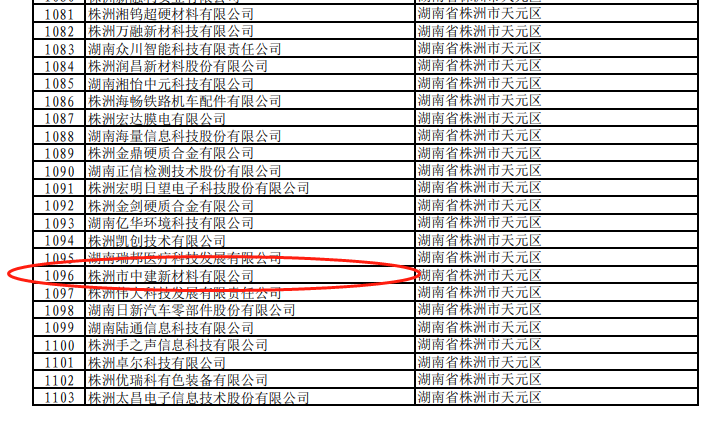 株洲市中建新材料有限公司,湖南混凝土節(jié)能新材料供應(yīng)商,湖南混凝土外加劑加工銷售 株洲市中建新材料有限公司,湖南混凝土節(jié)能新材料供應(yīng)商,湖南混凝土外加劑加工銷售